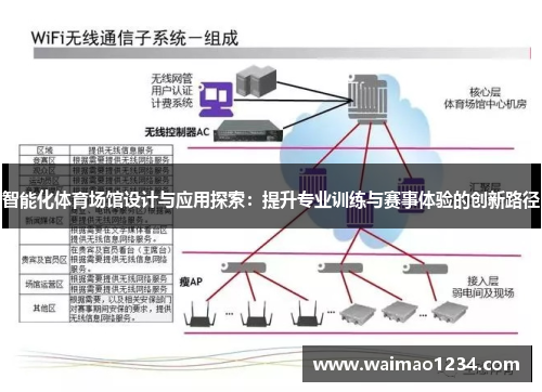 智能化体育场馆设计与应用探索：提升专业训练与赛事体验的创新路径