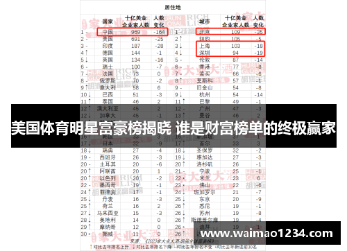 美国体育明星富豪榜揭晓 谁是财富榜单的终极赢家